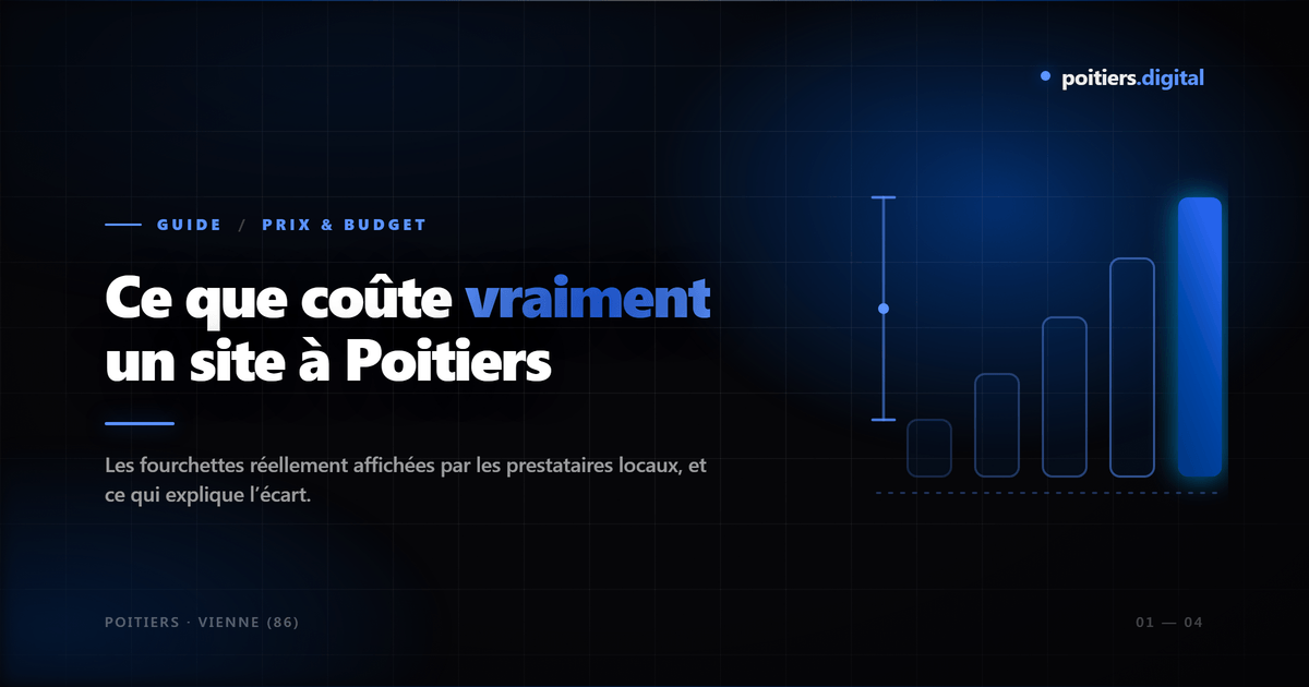 Prix création site internet à Poitiers en 2026 : ce que ça coûte vraiment