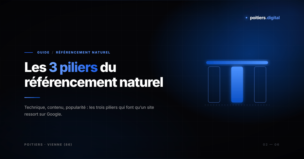 Les 3 piliers du référencement naturel expliqués avec des cas poitevins