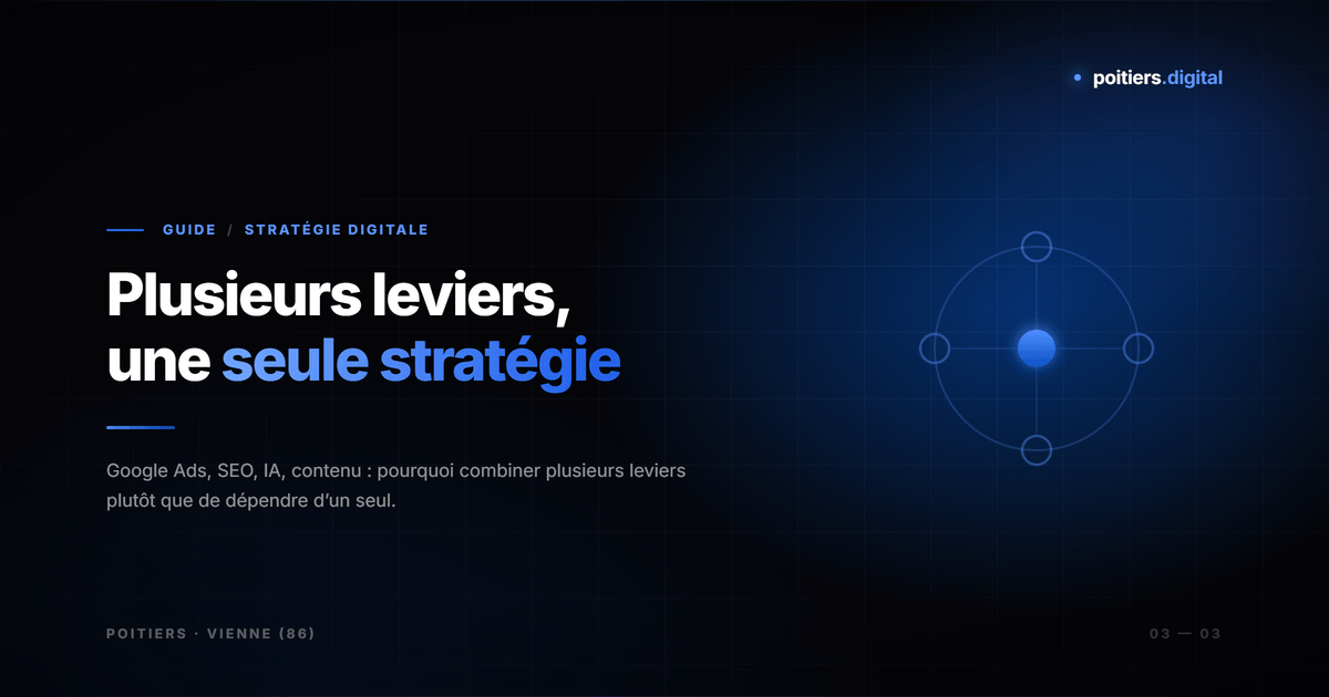 Stratégie digitale complète pour PME à Poitiers : Google Ads, SEO, IA et contenu en 2026
