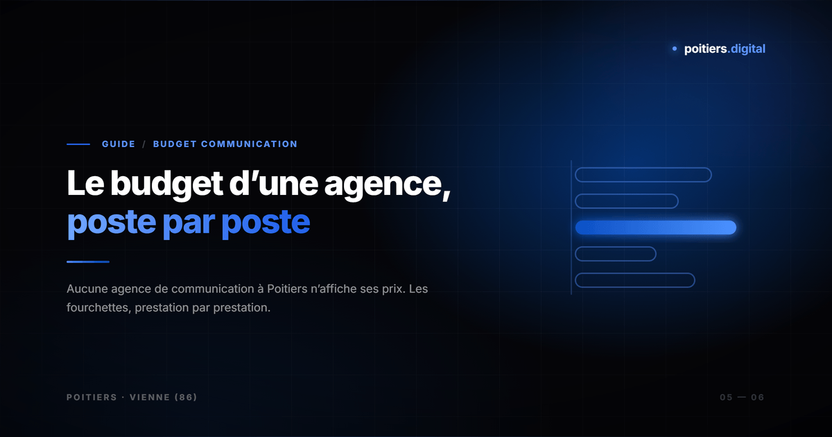 Tarif d'une agence de communication à Poitiers : budget moyen par prestation